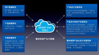 軟裝銷售領(lǐng)域的“路由器” 得盛如何以軟件鏈接上下游廠商