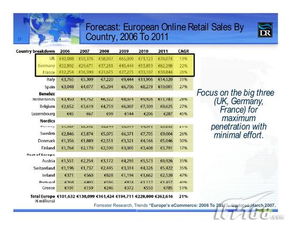 ISC2008全球共享軟件銷售趨勢(shì)深度分析